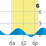 Tide chart for Gomez, South Jupiter Narrows, Florida on 2024/05/6