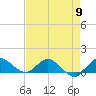 Tide chart for Gomez, South Jupiter Narrows, Florida on 2024/05/9