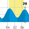 Tide chart for Good Hope Landing, New River, South Carolina on 2024/03/20