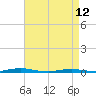 Tide chart for Goose Creek entrance, Barnegat Bay, New Jersey on 2023/04/12