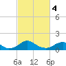 Tide chart for Goose Creek, Port Tobacco River, Potomac River, Maryland on 2024/03/4