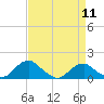 Tide chart for Goose Creek, Port Tobacco River, Potomac River, Maryland on 2024/04/11