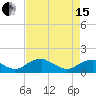 Tide chart for Goose Creek, Port Tobacco River, Potomac River, Maryland on 2024/04/15