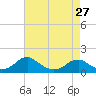 Tide chart for Goose Creek, Port Tobacco River, Potomac River, Maryland on 2024/04/27
