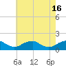 Tide chart for Goose Creek, Port Tobacco River, Potomac River, Maryland on 2024/05/16