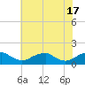 Tide chart for Goose Creek, Port Tobacco River, Potomac River, Maryland on 2024/05/17