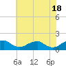 Tide chart for Goose Creek, Port Tobacco River, Potomac River, Maryland on 2024/05/18