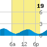 Tide chart for Goose Creek, Port Tobacco River, Potomac River, Maryland on 2024/05/19