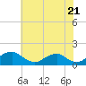 Tide chart for Goose Creek, Port Tobacco River, Potomac River, Maryland on 2024/05/21