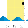 Tide chart for Goose Creek, Port Tobacco River, Potomac River, Maryland on 2024/05/6