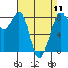 Tide chart for Whatcom Chief Ferry, Lummi, Washington on 2024/04/11