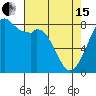 Tide chart for Whatcom Chief Ferry, Lummi, Washington on 2024/04/15