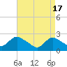Tide chart for Gooseneck Point bridge, Shrewsbury River, New Jersey on 2024/04/17