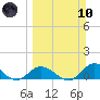 Tide chart for Gopher Key, Cudjoe Bay, Florida on 2024/03/10