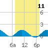 Tide chart for Gopher Key, Cudjoe Bay, Florida on 2024/03/11