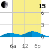 Tide chart for Gopher Key, Cudjoe Bay, Florida on 2024/05/15