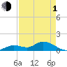 Tide chart for Gopher Key, Cudjoe Bay, Florida on 2024/05/1