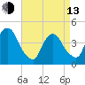 Tide chart for Gowanus Bay, New York on 2023/04/13