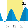 Tide chart for Gowanus Bay, New York on 2023/04/21