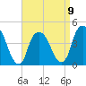 Tide chart for Gowanus Bay, New York on 2023/04/9