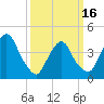 Tide chart for Gowanus Bay, New York on 2024/03/16