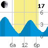 Tide chart for Gowanus Bay, New York on 2024/03/17