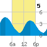Tide chart for Gowanus Bay, New York on 2024/03/5