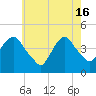Tide chart for Gowanus Bay, New York on 2024/05/16