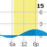 Tide chart for Grand Bay, Louisiana on 2023/03/15