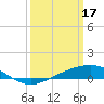 Tide chart for Grand Bay, Louisiana on 2023/03/17
