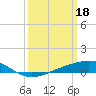Tide chart for Grand Bay, Louisiana on 2023/03/18
