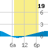 Tide chart for Grand Bay, Louisiana on 2023/03/19