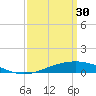 Tide chart for Grand Bay, Louisiana on 2023/03/30