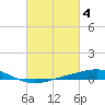 Tide chart for Grand Bay, Louisiana on 2023/03/4