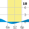 Tide chart for Grand Bay, Louisiana on 2024/02/10