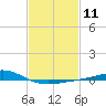 Tide chart for Grand Bay, Louisiana on 2024/02/11