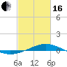 Tide chart for Grand Bay, Louisiana on 2024/02/16