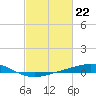 Tide chart for Grand Bay, Louisiana on 2024/02/22
