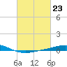 Tide chart for Grand Bay, Louisiana on 2024/02/23