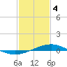 Tide chart for Grand Bay, Louisiana on 2024/02/4