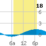 Tide chart for Grand Bay, Louisiana on 2024/03/18