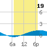 Tide chart for Grand Bay, Louisiana on 2024/03/19
