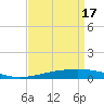 Tide chart for Grand Isle, Mississippi River Delta, Mississippi on 2024/04/17