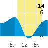 Tide chart for Atka Pass, Atka Island, Alaska on 2024/03/14