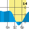 Tide chart for Atka Pass, Atka Island, Alaska on 2024/04/14