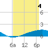 Tide chart for Grand Pass, Louisiana on 2024/04/4