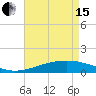 Tide chart for Grand Pass, Louisiana on 2024/05/15
