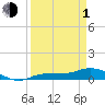 Tide chart for Grassy Key North, Florida Bay, Florida on 2024/04/1