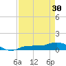 Tide chart for Grassy Key North, Florida Bay, Florida on 2024/04/30