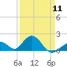 Tide chart for Grassy Key South, Hawk Channel, Florida Bay, Florida on 2024/04/11